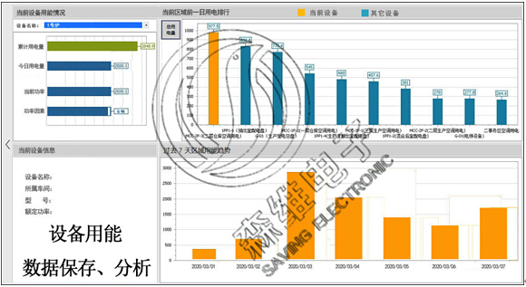 設(shè)備用能數(shù)據(jù)保存、分析.jpg