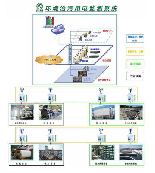 終端網絡拓撲結構圖.jpg