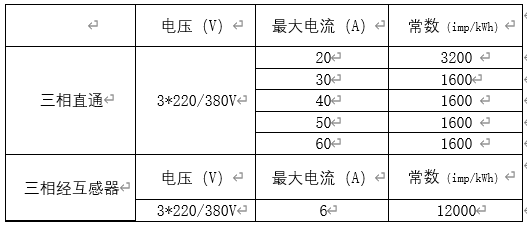 三相表基本規(guī)格對(duì)照表.jpg