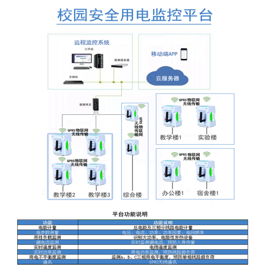 校園安全用電監控平臺.jpg