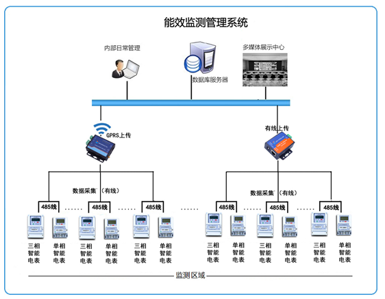 用電監(jiān)測管理拓撲圖.jpg